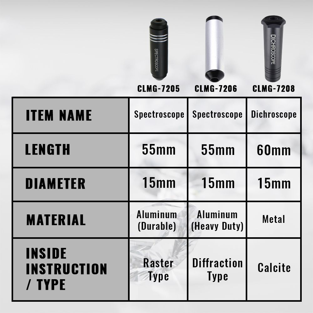 Dichroscope For Gem Calcite Di - огляд і ціна Spectroscope Handheld